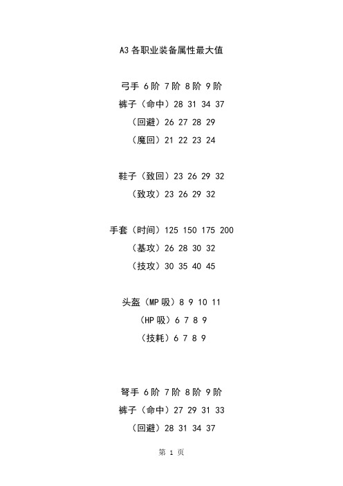 A3各职业装备属性最大值共10页文档