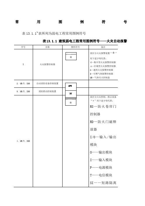 弱电常用图形符号