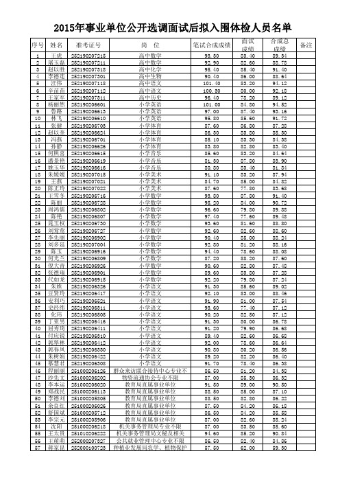 2015霍邱事业单位体检名单