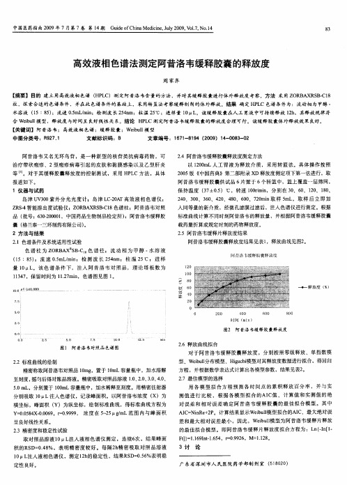 高效液相色谱法测定阿昔洛韦缓释胶囊的释放度