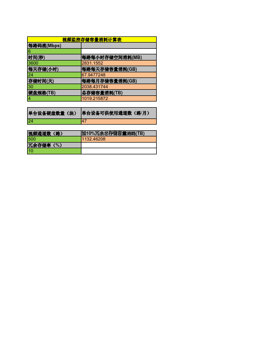 存储容量计算工具v3.0