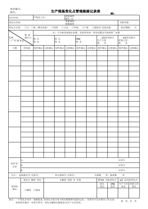 生产现场变化点管理跟踪记录表