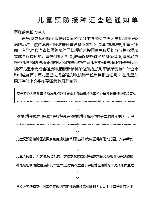 儿童预防接种证查验通知单