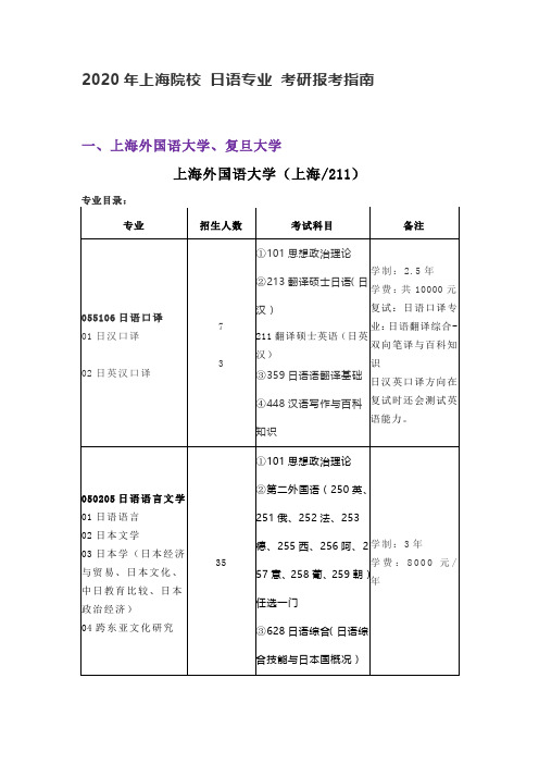 2020年上海院校 日语专业 考研报考指南