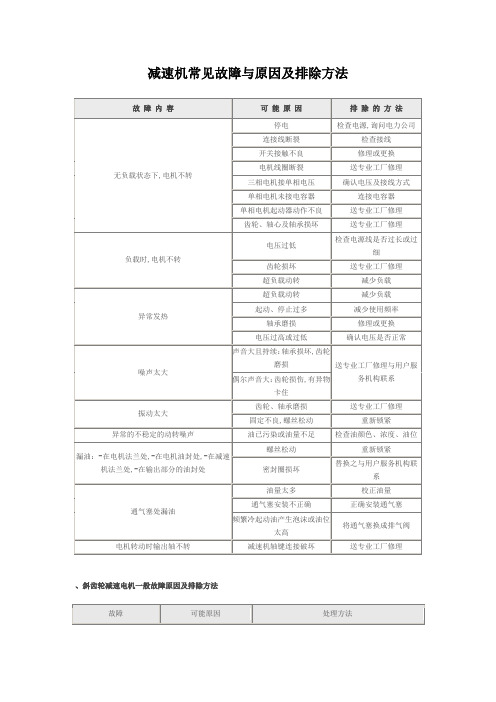 减速机常见故障与原因及排除方法