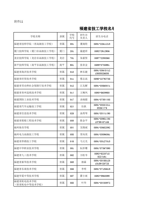 福建省技工中专学校校长通讯录