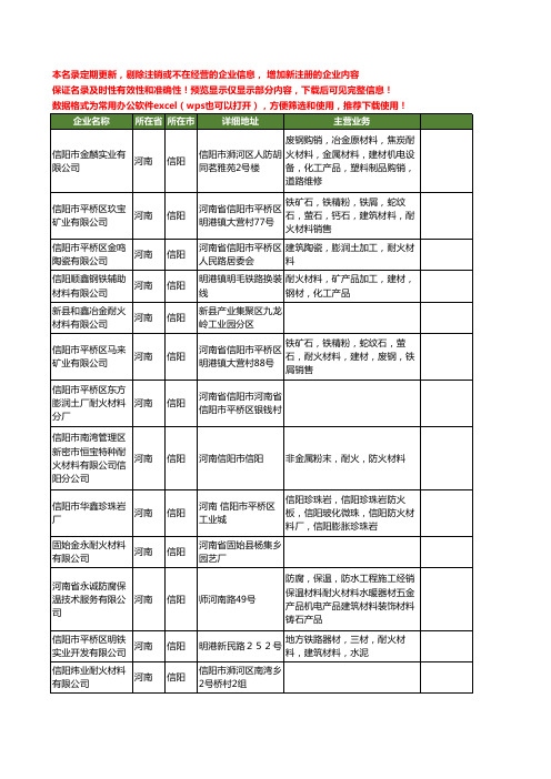 新版河南省信阳耐火材料工商企业公司商家名录名单联系方式大全15家