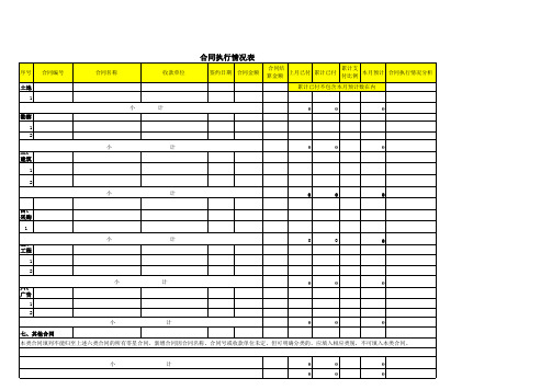 【财务管理】合同执行情况表