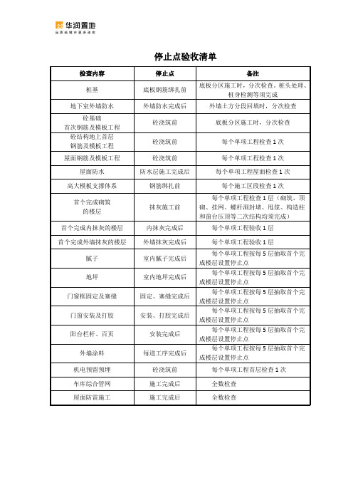 工程停止点清单