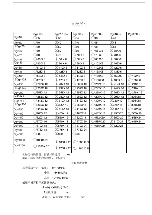 盲板规格尺寸