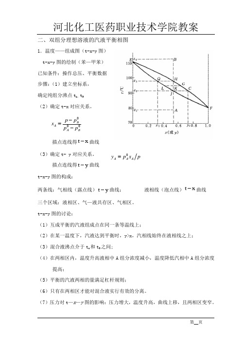 二、双组分理想溶液的汽液平衡相图.