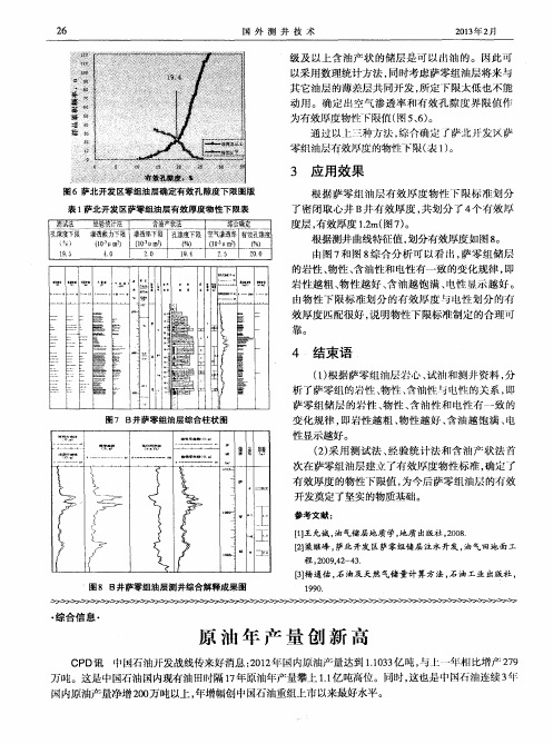 原油年产量创新高