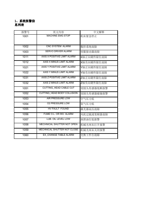 大功率激光切割机常见故障