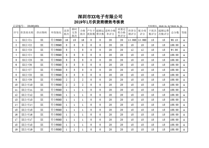 每月供货商绩效考核表