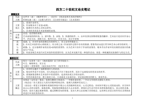 西方二十世纪文论史笔记