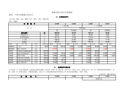 04版市政工程计价表勘误(苏州造价处)