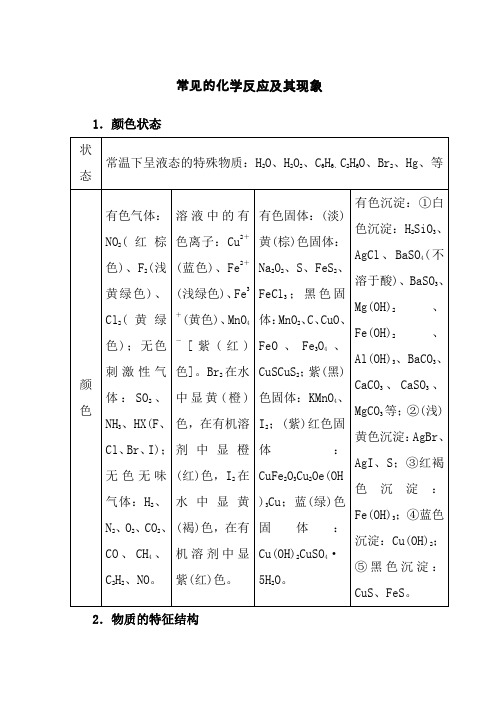 常见的化学反应及其现象