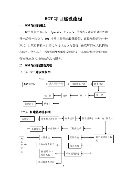 BOT项目运作程序及建设报批流程(政府各级部门)【范本模板】