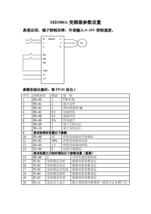 MD300A变频器参数设置