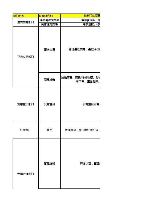 淘宝客服转接受理范围