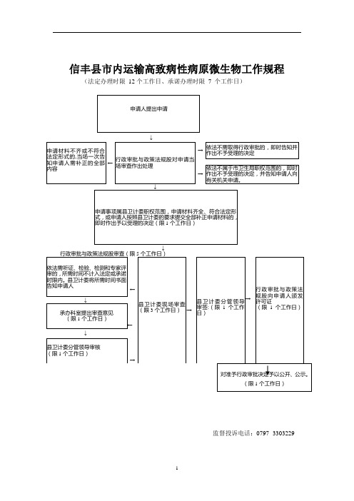 信丰县市内运输高致病性病原微生物工作规程