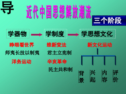 第9课新文化运动和马克思主义的传播