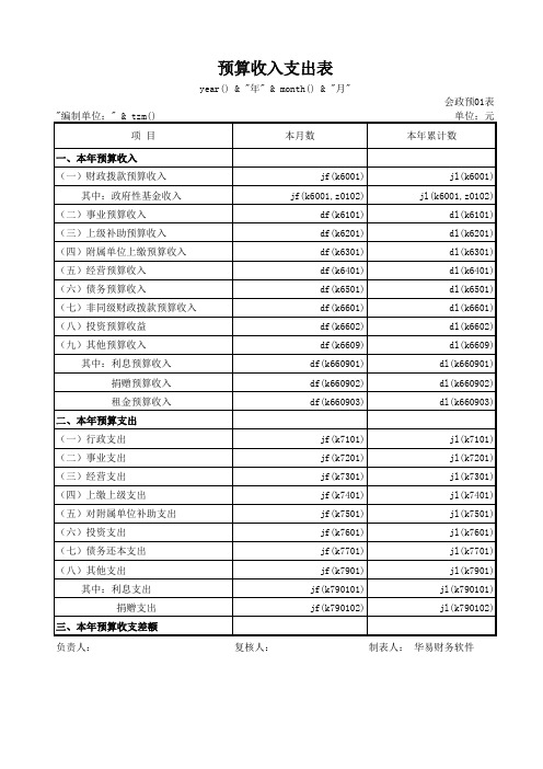 政府会计制度报表(预算会计)