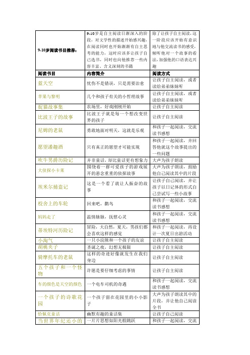 9-10岁阅读书目推荐