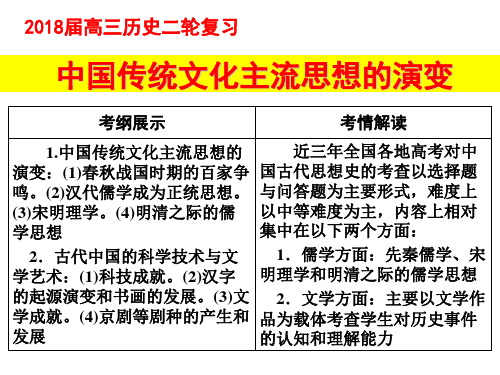 2018届高三历史二轮复习课件：中国传统文化主流思想的演变 (共76张PPT)