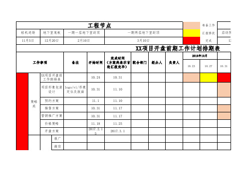 开盘前工作计划排期表(详细实用模板)