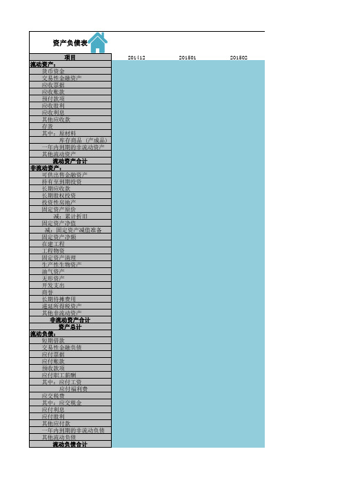 财务分析仪表盘excel表模板