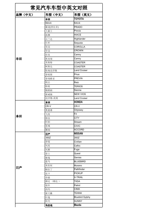 常见汽车车型中英文对照