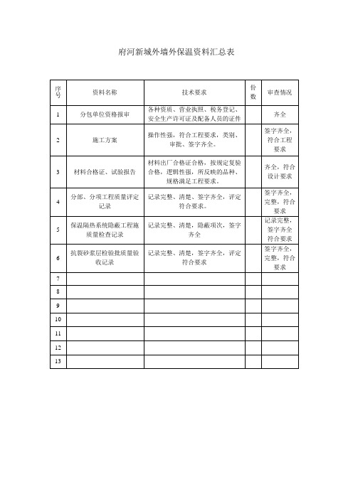 府河新城外墙外保温资料汇总表