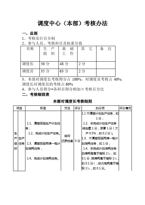 调度中心(本部)考核办法[1]