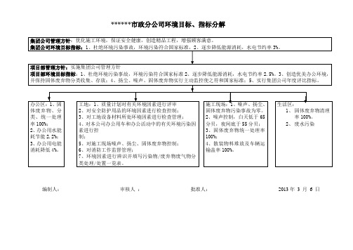 公司及项目部目标分解(质量、环境、职业健康)