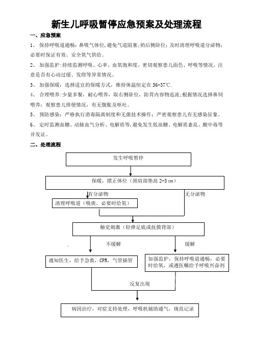 新生儿呼吸暂停应急预案与处理流程