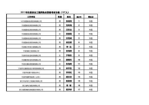 浙江宁波2011年全国注册安全工程师合格人员名单