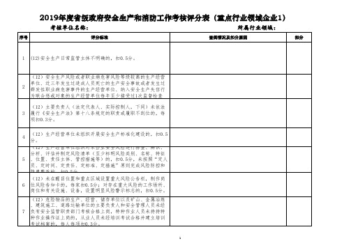 2019年度省级政府安全生产和消防工作考核评分表(重点行业领域企业1)