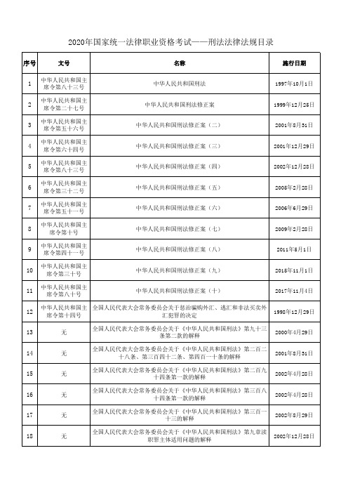 2020年国家统一法律职业资格考试——刑法法律法规目录