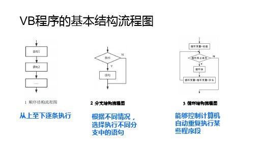 VB循环结构