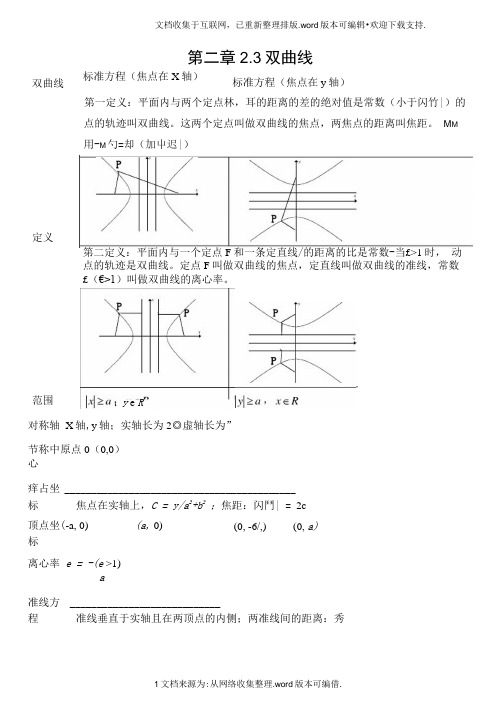 双曲线知识点归纳总结