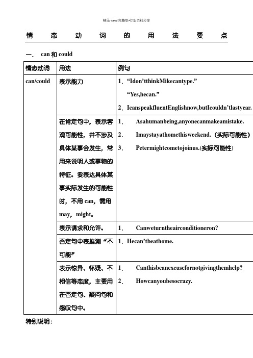 情态动词的用法归纳