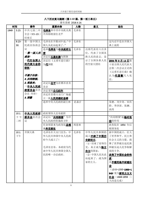 八年级下册历史时间轴