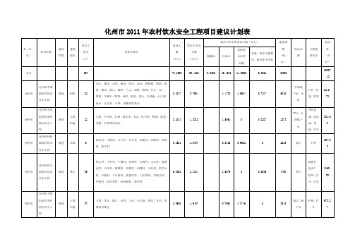 化州市2011年农村饮水安全工程项目建议计划表