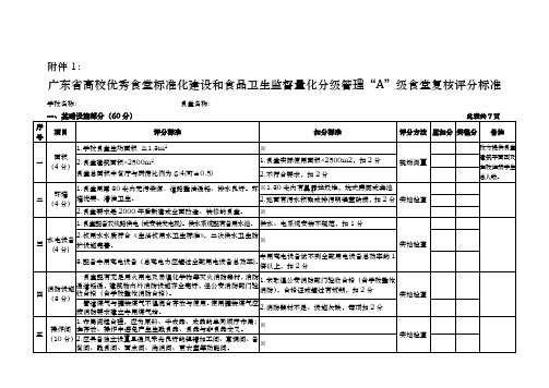 广东高校优秀食堂标准化建设和食品卫生监督量化分级管理“A”级食堂复核评分标准