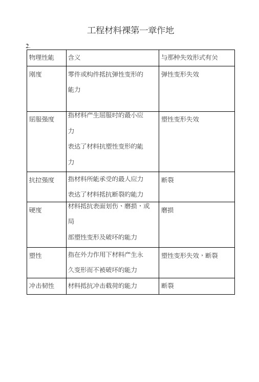 《工程材料复习资料》工程材料课第一章作业.doc