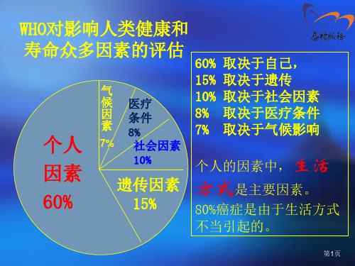 影响人类健康因素  ppt课件