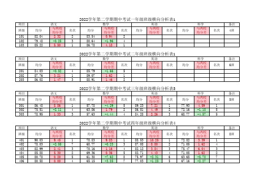 1-两校期中横向对比