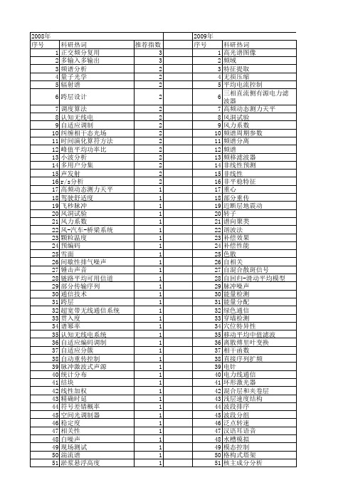 【国家自然科学基金】_平均频谱_基金支持热词逐年推荐_【万方软件创新助手】_20140802