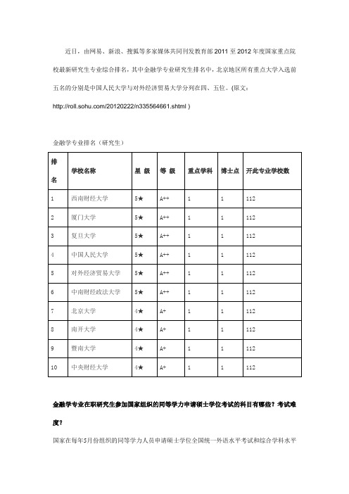 金融学研究生各高校排名情况